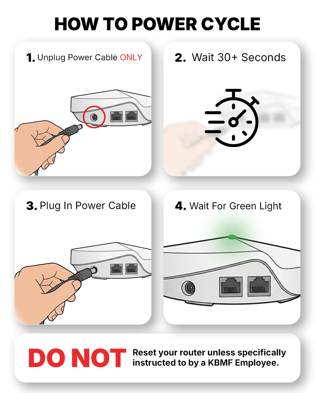 Power cycle router steps